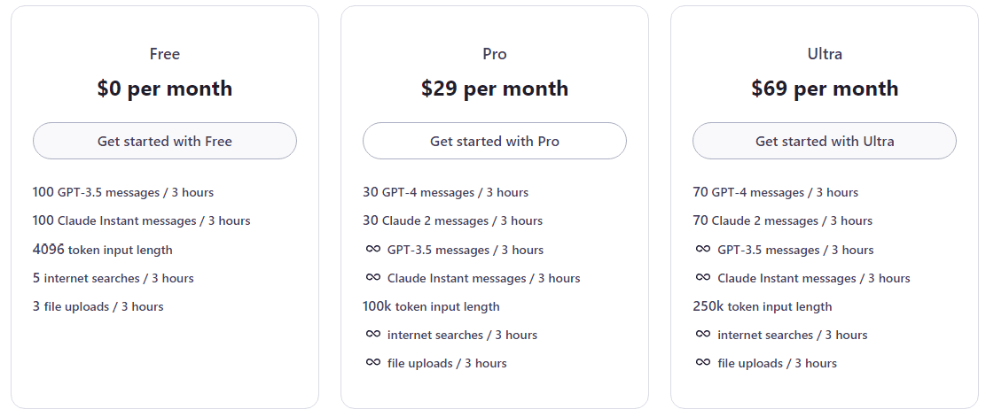 forefront ai-pricing