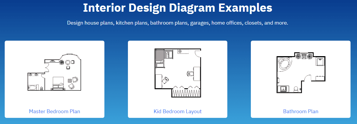 AI Tool for Interior Design-Interior design diagram examples by SmartDraw